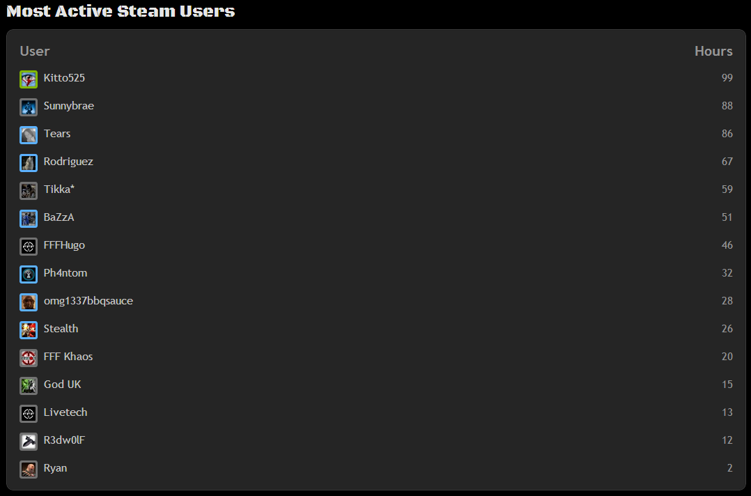 Most Active.PNG