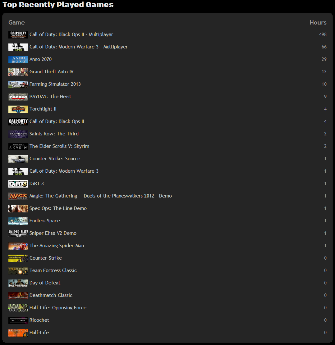 top recently played games.PNG
